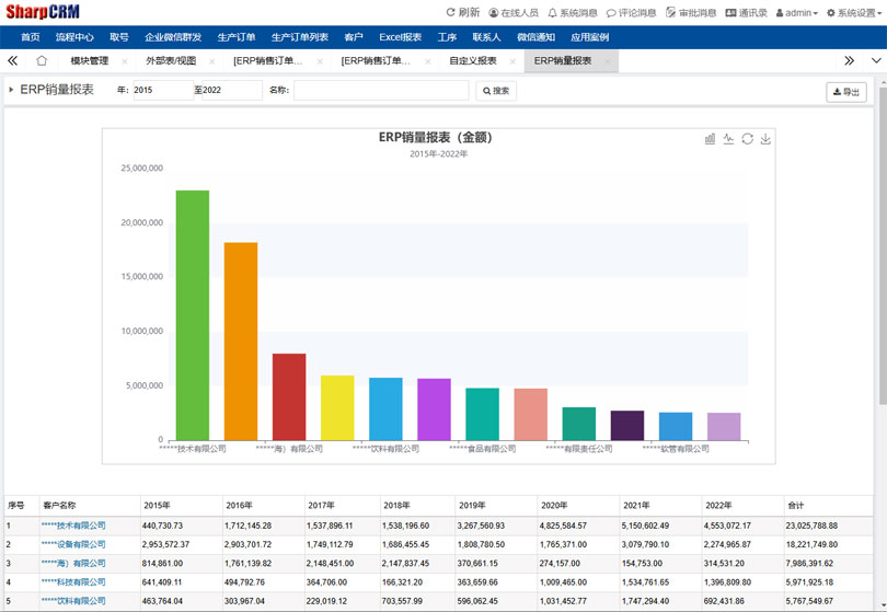 SharpCRM與ERP集成及報(bào)表